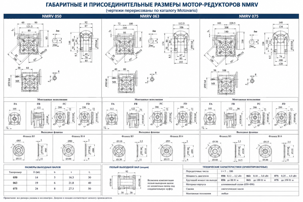 Габаритные размеры NMRV.png