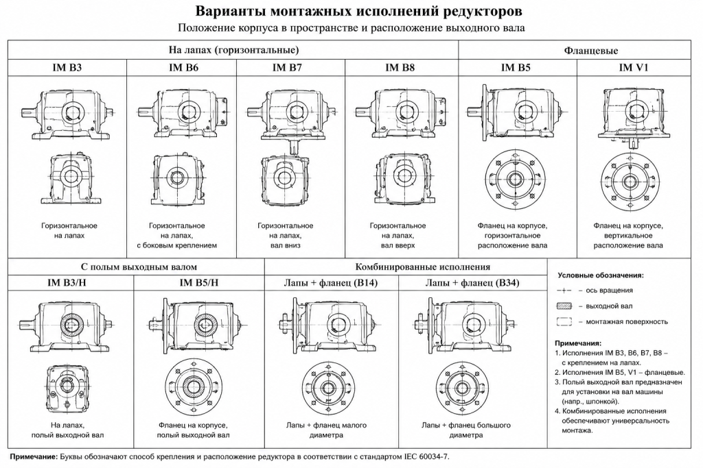 варианты монтажных исполнений редукторов.png