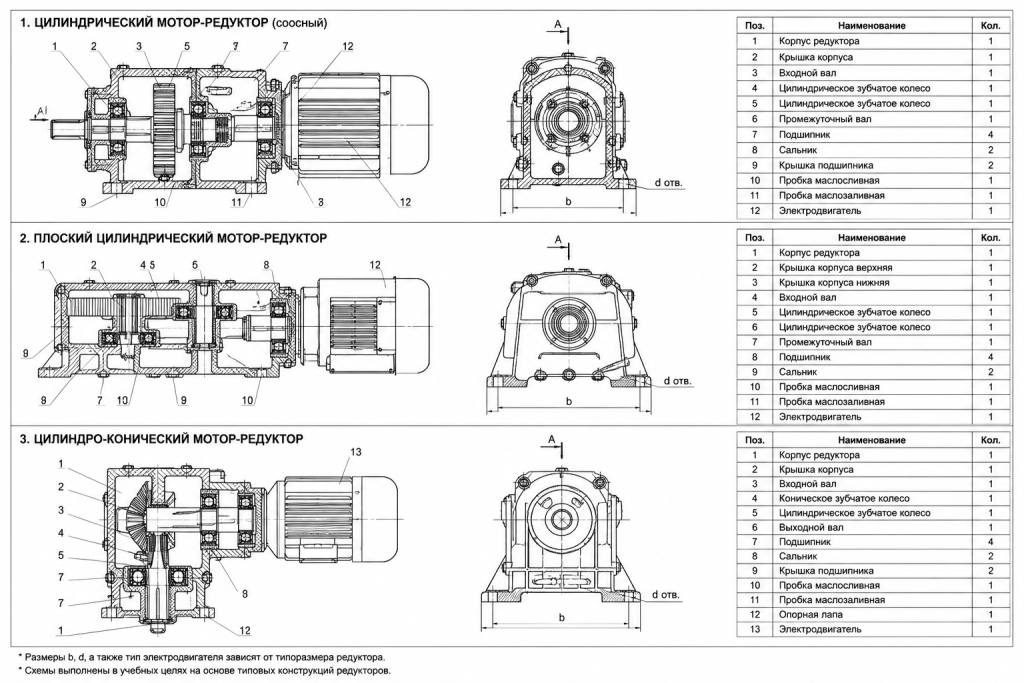 купить цилиндрический редуктор.png купить цилиндрический редуктор.png