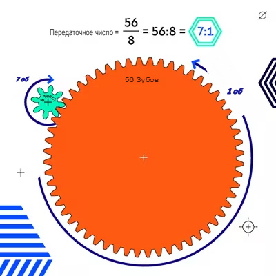 Как рассчитать редуктор - формулы, параметры и примеры расчёта